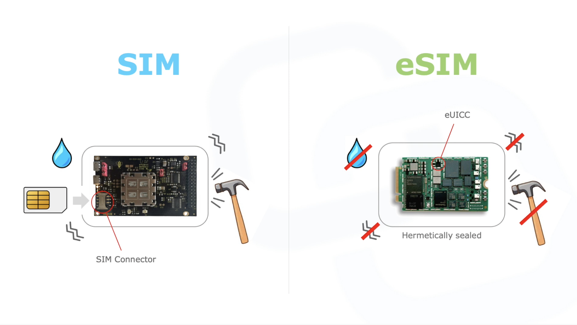 Benefits of eSIM in IoT
