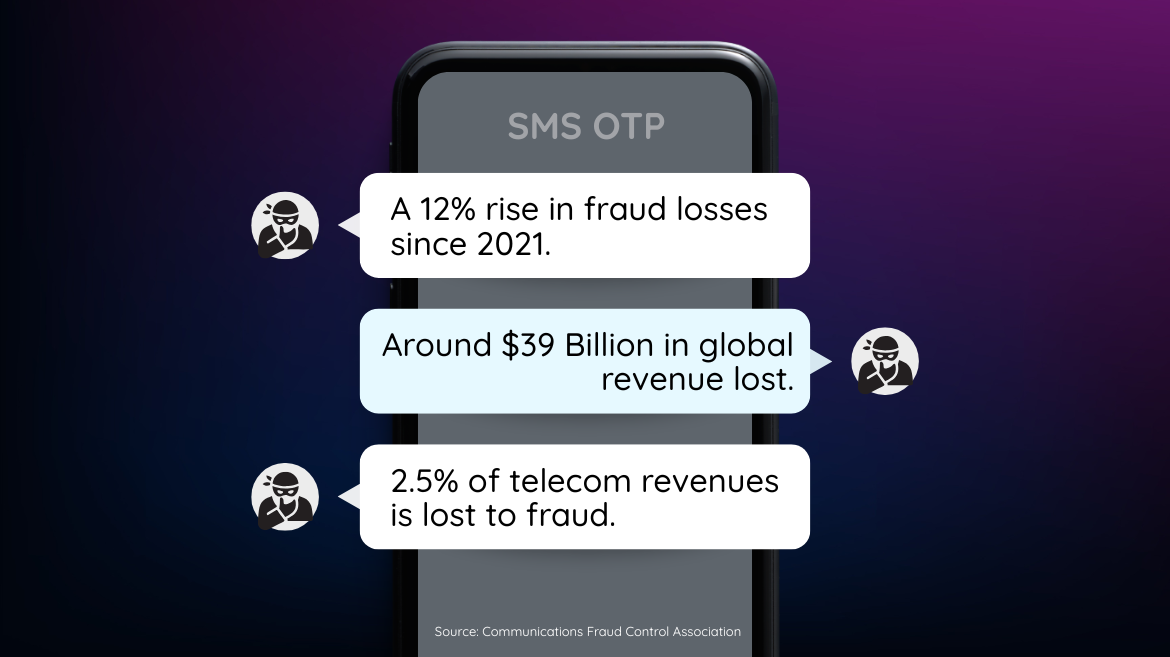 Fraud
