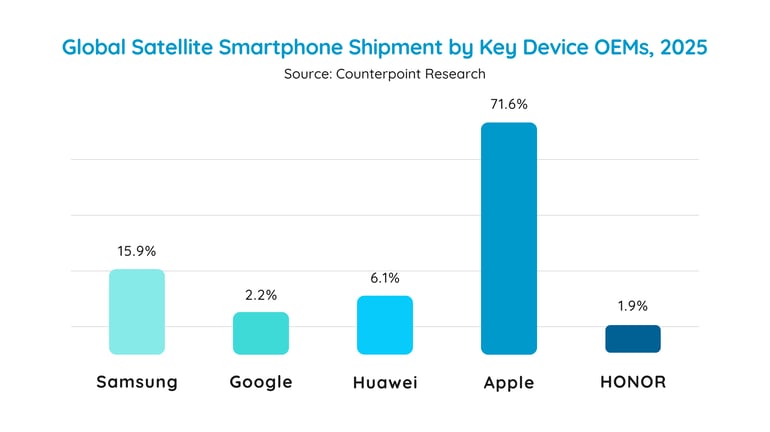 Satellite phone shipment 2025
