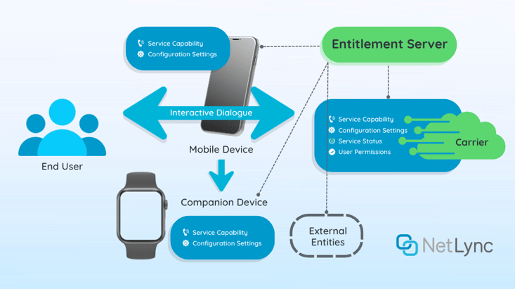 why carriers need ES