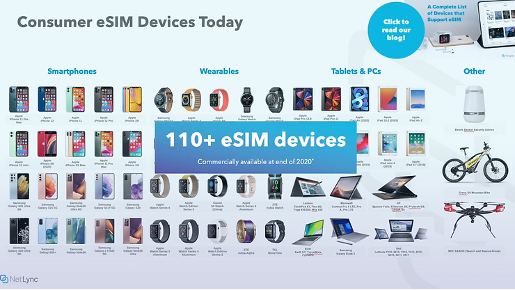 Consumer eSIM Devices Today